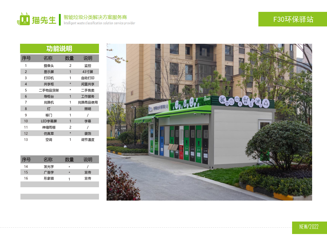 貓先生兩網(wǎng)融合環(huán)保驛站，智能垃圾分類房，小區(qū)垃圾分類站功能說明.png