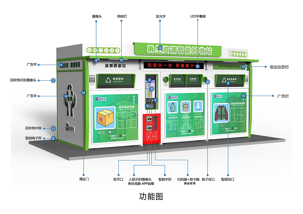 貓先生智能再生資源回收站，環(huán)保驛站，垃圾分類設(shè)備廠家