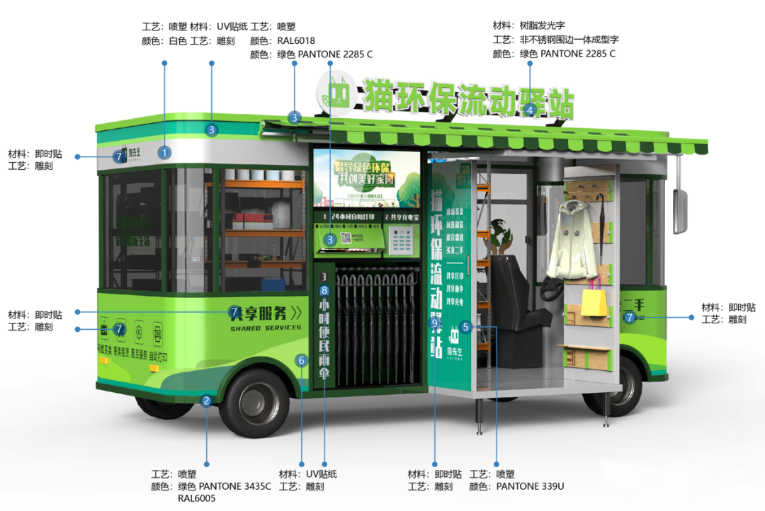 貓先生智能再生資源回收站，環(huán)保驛站，垃圾分類設(shè)備廠家.png