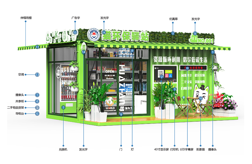 貓先生智能再生資源回收站，環(huán)保驛站，垃圾分類設(shè)備廠家.jpg