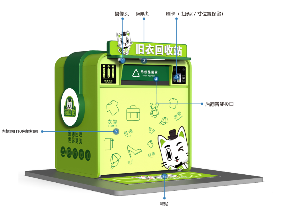 貓先生智能再生資源回收站，環(huán)保驛站，垃圾分類設(shè)備廠家