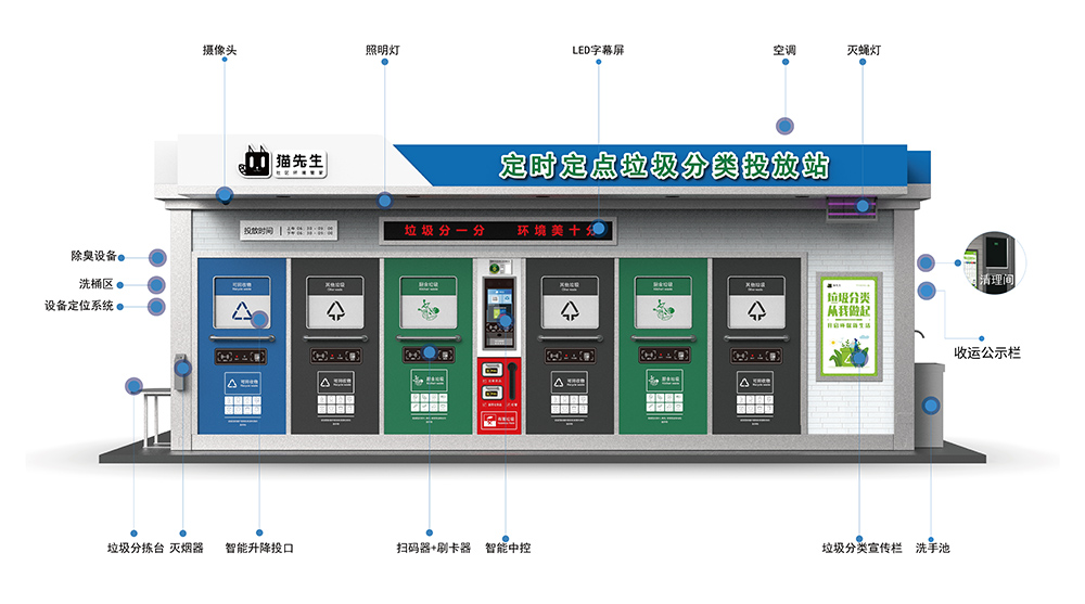 垃圾分類投放站，四分類垃圾房，智能垃圾分類投放點(diǎn) ，定時(shí)定點(diǎn)垃圾收集房