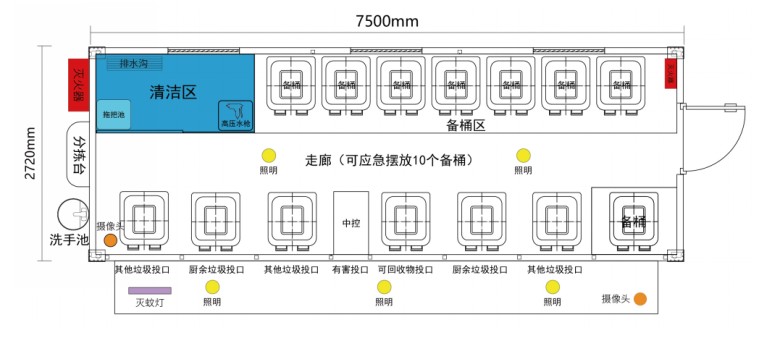 垃圾分類投放站，四分類垃圾房，智能垃圾分類投放點(diǎn) ，定時(shí)定點(diǎn)垃圾收集房.jpg