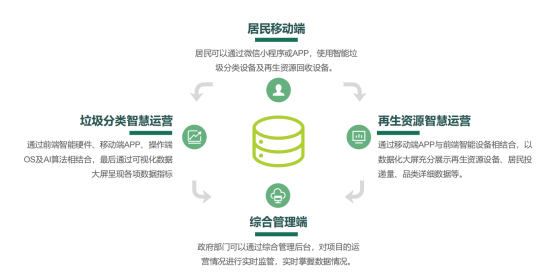 華展貓先生，智能垃圾房設備廠家，定時定點垃圾收集站安裝制作