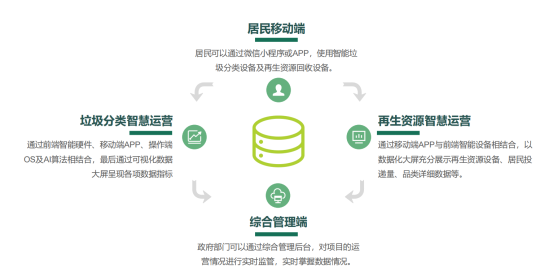 華展貓先生，智能垃圾分類房，垃圾收集房，廢品回收設(shè)備廠家