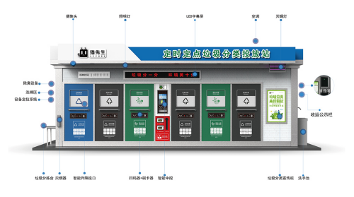 華展貓先生，智能垃圾分類收集房，垃圾房廠家，垃圾分類設(shè)備定制