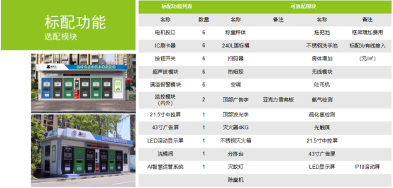 華展貓先生，垃圾分類運(yùn)營，社區(qū)垃圾分類房