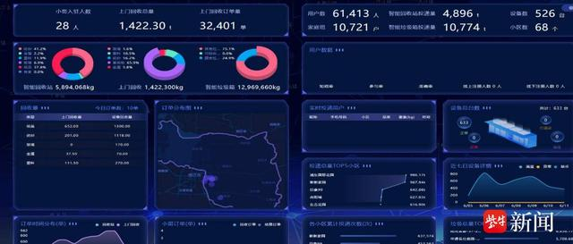 貓先生智能廢品回收新模式，再生資源智能回收站，垃圾分類亮點做法