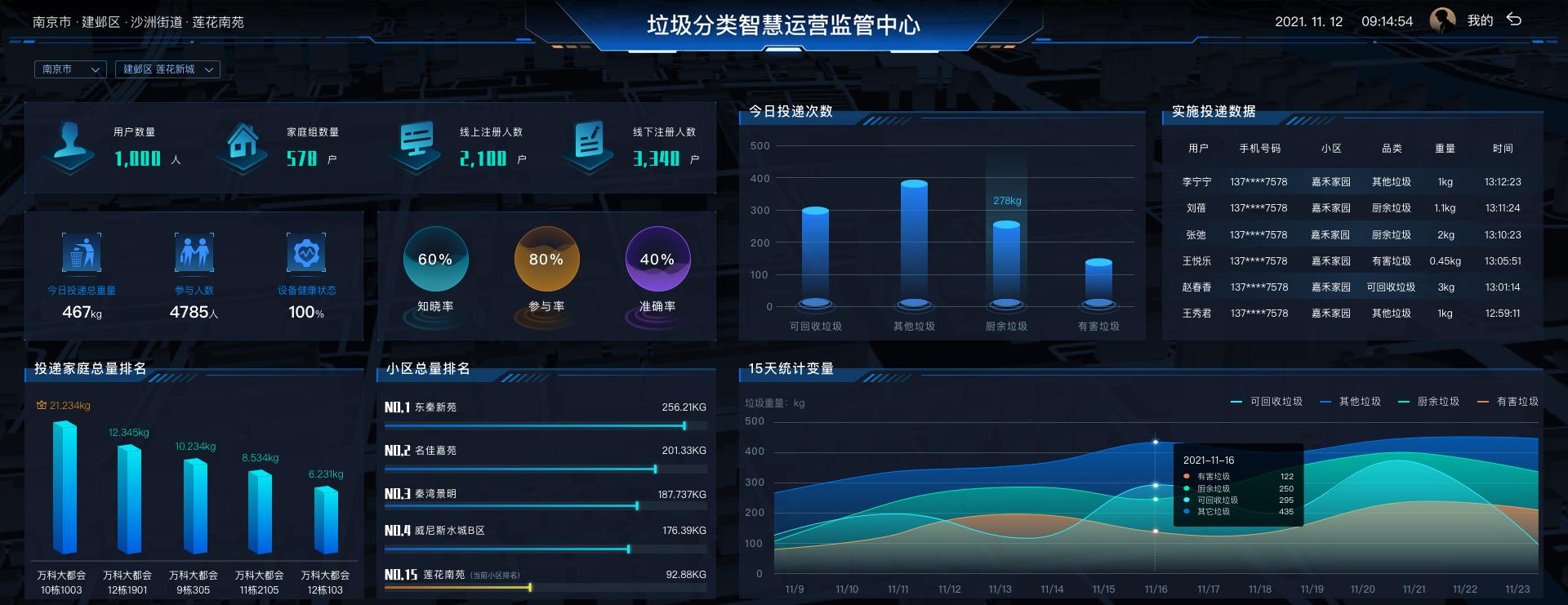 貓先生垃圾分類，智能垃圾房，社區(qū)垃圾分類點(diǎn)管理建議，垃圾分類收集點(diǎn)建設(shè)