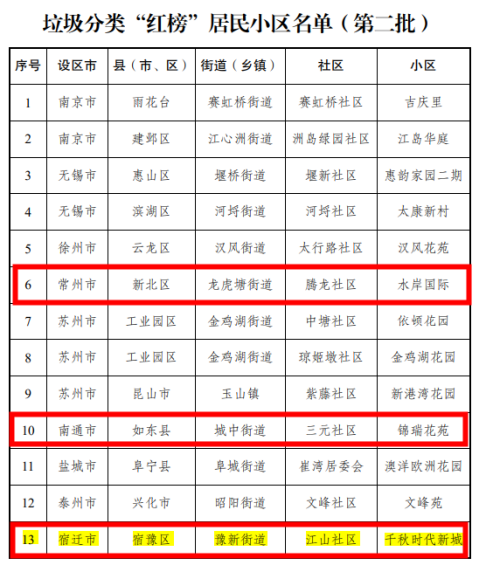 貓先生垃圾分類，垃圾分類示范小區(qū)，試點小區(qū)建設(shè)，垃圾分類設(shè)備