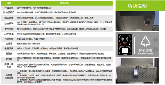 垃圾房功能說明，智能垃圾房，垃圾分類收集點，回收站生產(chǎn)廠家，垃圾分類定時定點收集點
