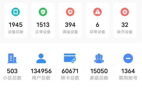 貓先生智能廢品回收箱，再生資源收集柜，小區(qū)垃圾回收站生產(chǎn)廠家