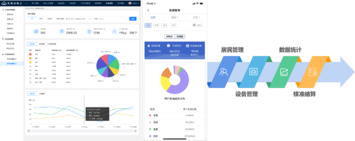 智能分類垃圾房，清潔小屋，垃圾分類收集站生產(chǎn)廠家