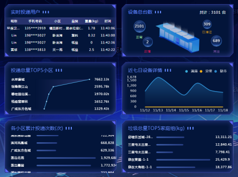 貓先生智能廢品回收箱，再生資源收集柜，小區(qū)垃圾回收站生產(chǎn)廠家