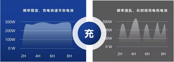 貓先生智能電動車充電樁、電動車掃碼充電樁、共享電動車充電樁廠家